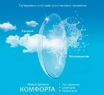 Стаття про контактні лінзи, що дихають лінзи