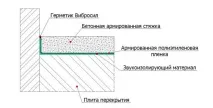 Стяжка підлоги технологія процесу підлоги