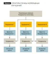 Будуємо систему безперервних покращень компанії