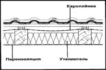 естествени