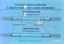 Свій» у «чужому» за годину автомобіль