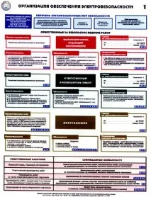 Тести електробезпеки Ростехнагляду за квитками порядок навчання персоналу на групи допуску тести