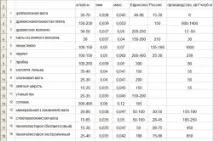 Товщина утеплювача для стелі як має бути (для холодного горища, лазні, в приватному будинку), стелі