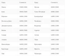 Трансформатор ТМГ конструкція та схема пристрою трансформатор