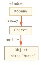 Управління пам’яттю JavaScript яттю
