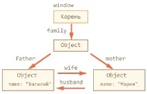 Управління пам’яттю JavaScript яттю