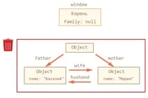 Управління пам’яттю JavaScript управління