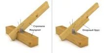 Пристрій та розрахунок кроквяної системи ламаного даху кроквяної