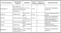 Вушні краплі з антибіотиком огляд краплі