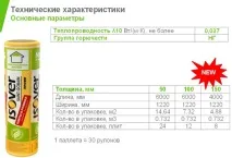 Утеплювач скловата технічні характеристики, чи є шкода, ціна за м2 та упаковку технічні