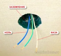 Установка розеток у стіні стіні