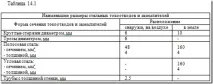 блискавкозахисту