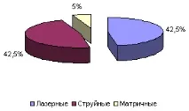 Вендори та дистриб’ютори ІТ розігрують регіональну карту розігрують