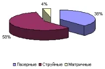 Вендори та дистриб’ютори ІТ розігрують регіональну карту вендори