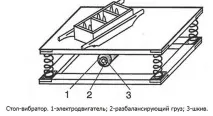 вібростол
