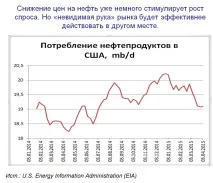 Чи вигідна США своя сланцева нафта за 180 дол. своя