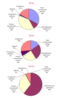 проблем