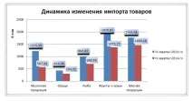 продовольчого