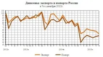 продовольчого