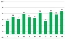 Вплив засобів віртуальної реальності формування особистості вплив