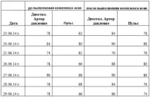 нервові