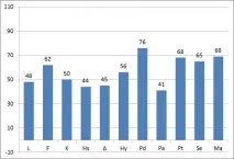 Вплив засобів віртуальної реальності формування особистості віртуальної