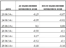 симпатичну