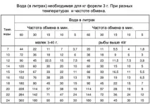 Райдужна форель та її виробництво риби