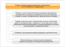 робота
