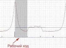 Перевірка розрядження у впускному колекторі - частина 1 впускному