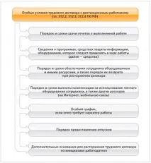 розглянемо