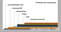 Утеплення підлоги піноплексом - вибір піноплекса, укладання під стяжку вибір