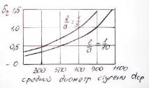 хлабини