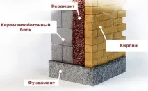 Утеплення стін підвалу зовні пінополістиролом, пінопластом. утеплення