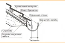 дренажно