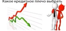 Питання новачків яке кредитне плече вибрати, Стратегія Форекс кредитне