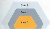 Вибухозахисні вентилятори, основні стандарти надійності в небезпечних зонах вентилятори
