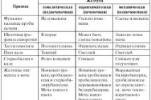 Холестатична жовтяниця симптоми, лікування жовтяниця