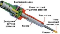 Навіщо потрібна свічка розжарювання, її влаштування і як вона працює? потрібна