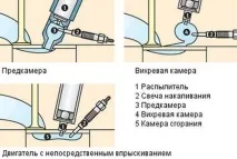 Навіщо потрібна свічка розжарювання, її влаштування і як вона працює? свічка