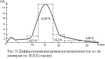 зависимост