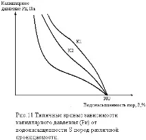 размера