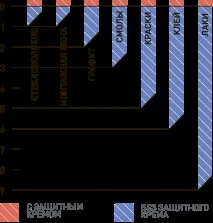 Захист - Армакон СЕРВОЛІН армакон