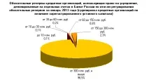 Аналіз обов’язкових резервів як інструмента регулювання поточної банківської ліквідності резервів