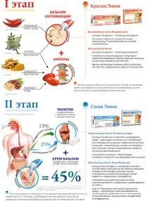 правилна