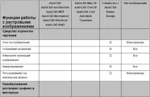 AutoCAD Raster Design 2010 autocad