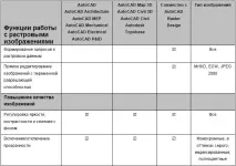 AutoCAD Raster Design 2010 2010