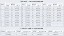 BAOFENG UV-5R Потрібна допомога знавців рації