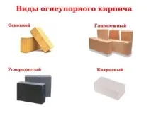 Барбекю із цегли своїми руками зводимо піч зводимо
