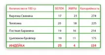 Відмінний смак! смак